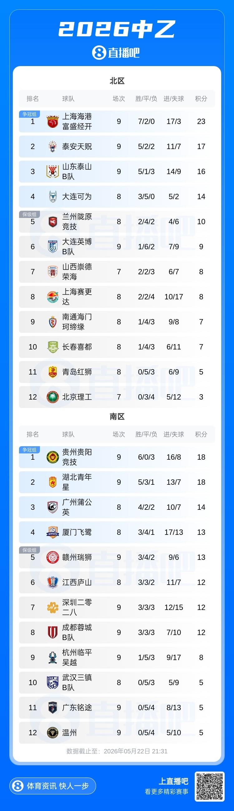 赖斯：随阿森纳英超夺冠后拥有了真正的自信；能与凯恩踢球很幸运
