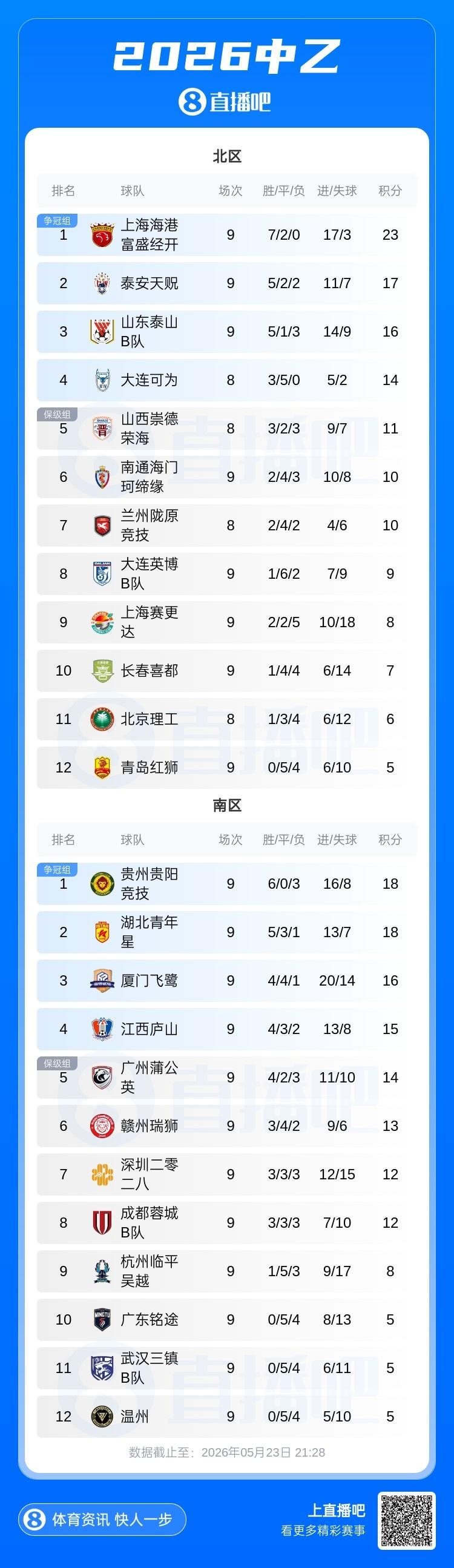 曼晚：曼联今夏可能有三位门将离队，奥纳纳已被告知没有未来